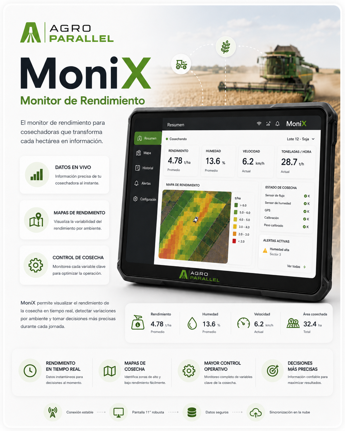 MoniX