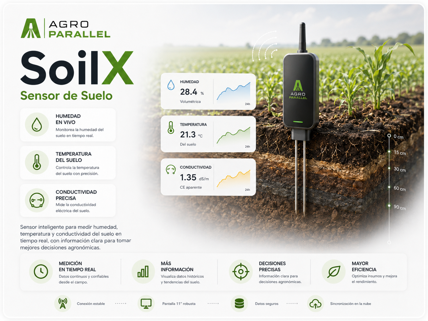SoilX