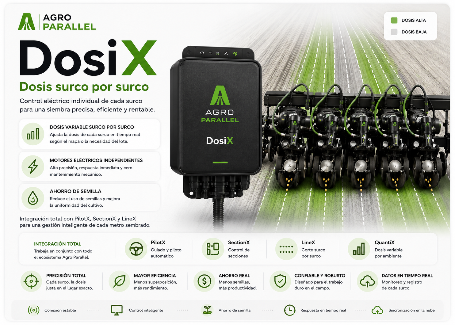 DosiX